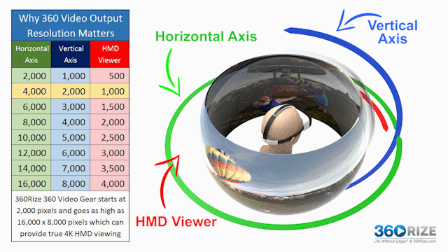 360 Video-output-resolutie-geanimeerde-MASV Twee ontwikkelaars werken aan hun bureau
