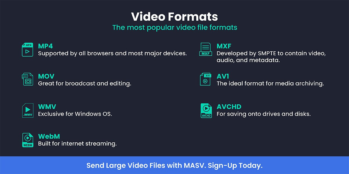 Grafik, die die besten Videodateiformate anzeigt
