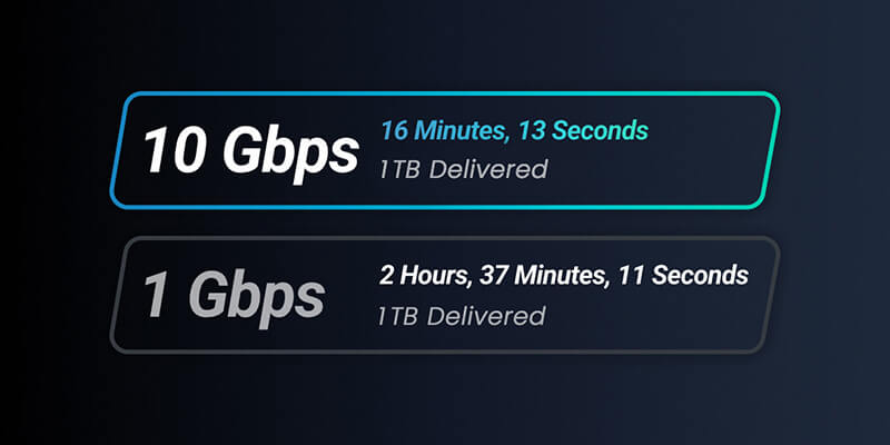 Terabyte-transfer-800x400 비디오 파일 전송에 사용되는 디지털 시네마 패키지는 빨간색 폼 패딩이 있는 펠리칸 케이스에 들어 있습니다.