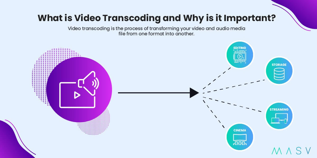 what-is-video-transcoding what is video transcoding?