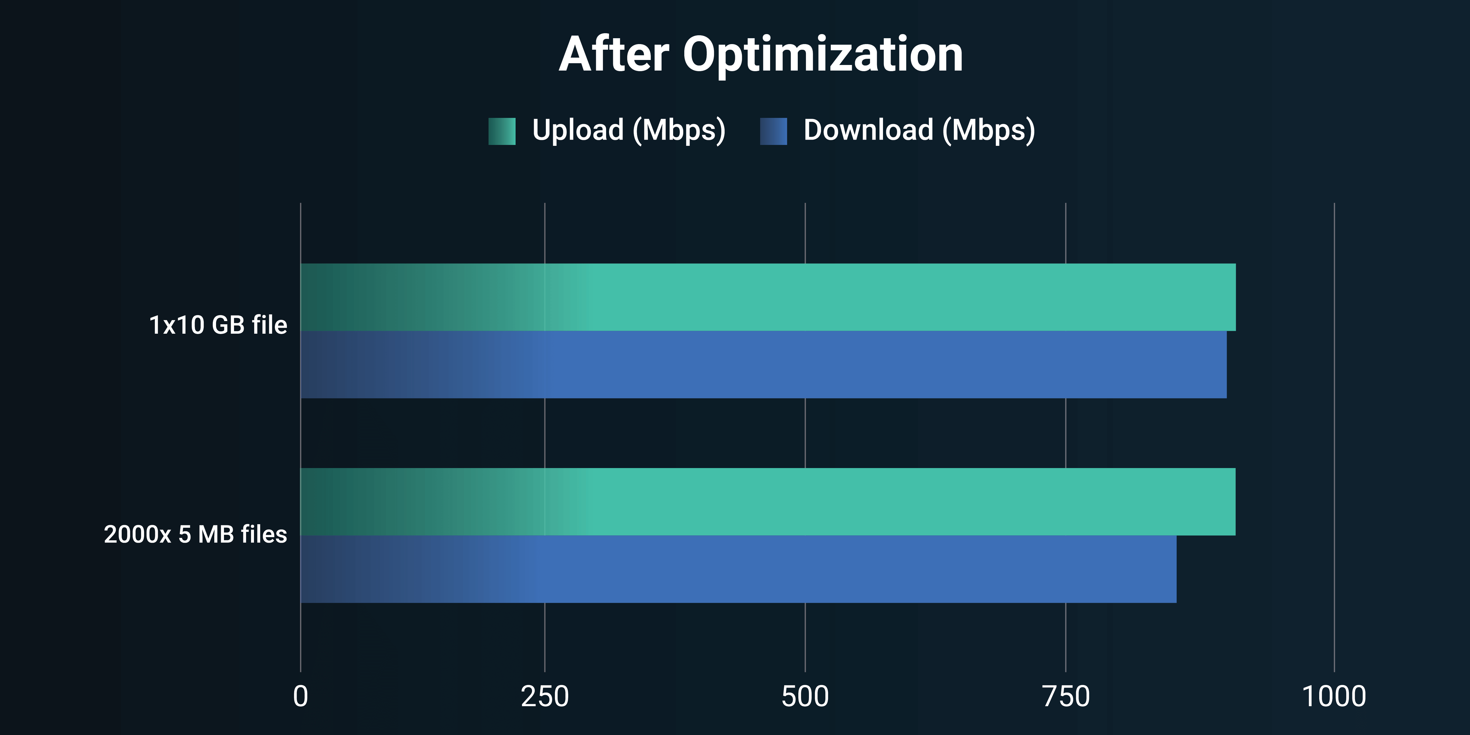 after-optimization blog-page-placeholder-image