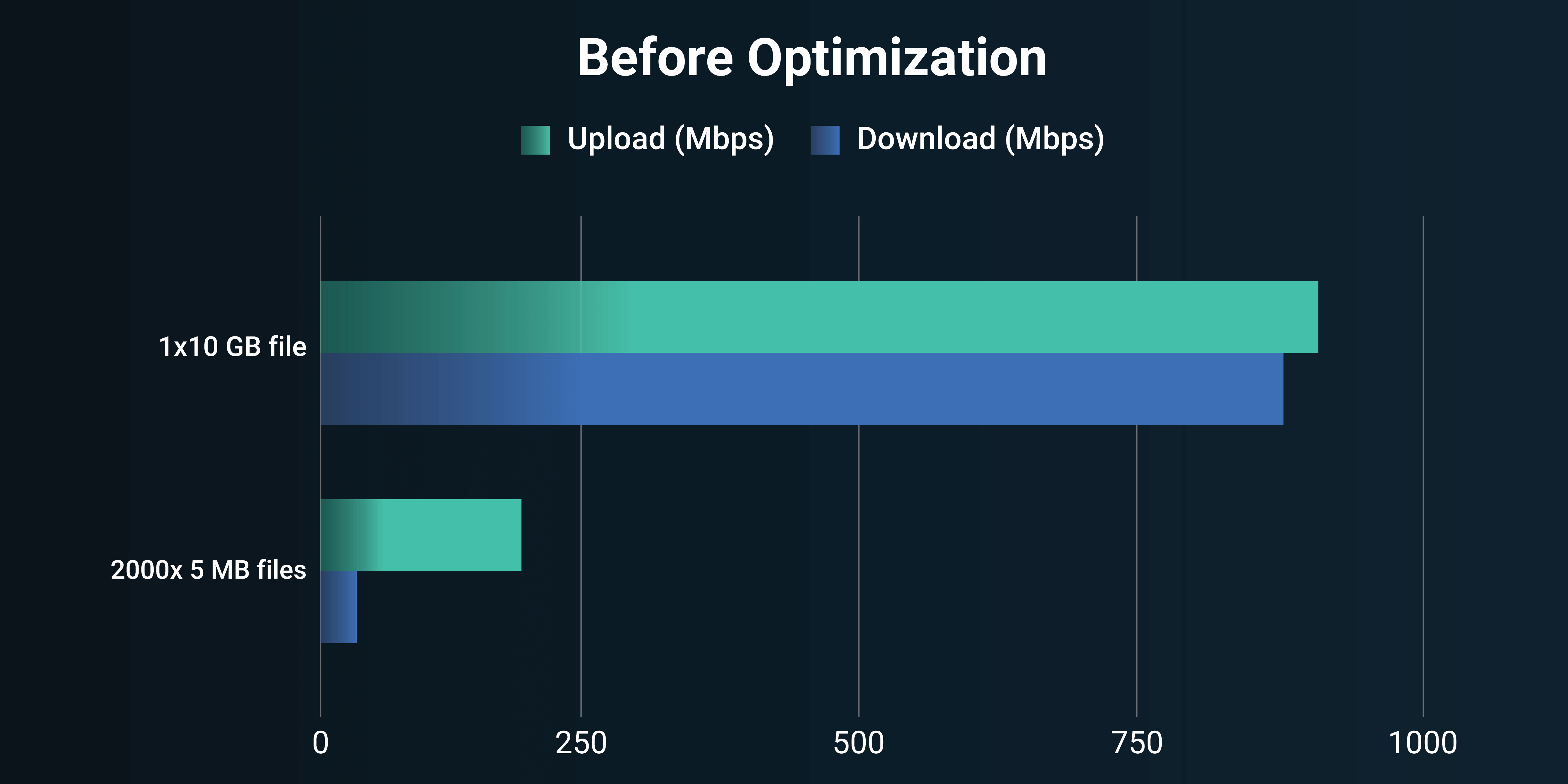 before-optimization blog-page-placeholder-image