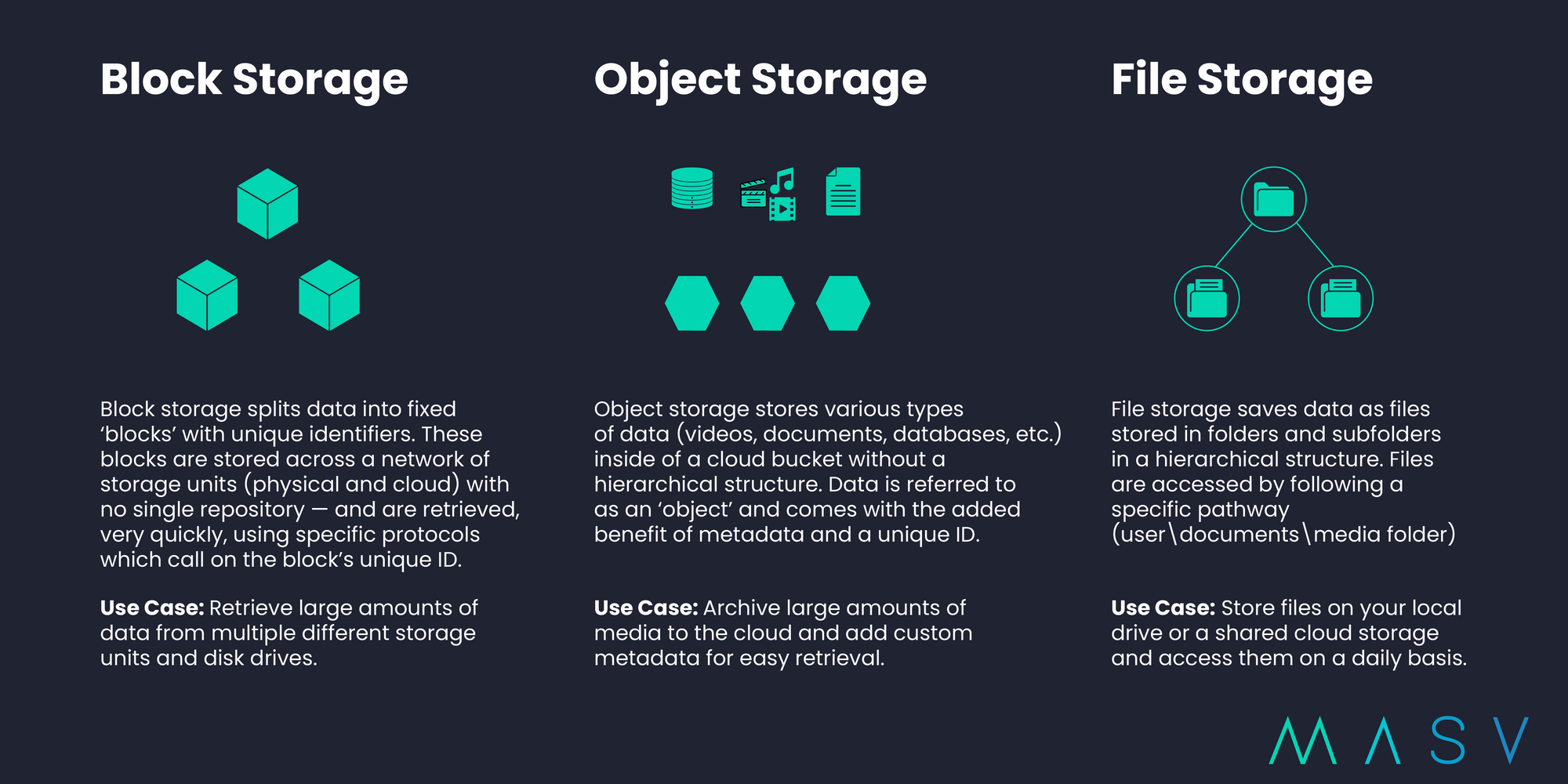 block-storage-file-storage-object-storage Key differences between object storage vs file storage vs block storage