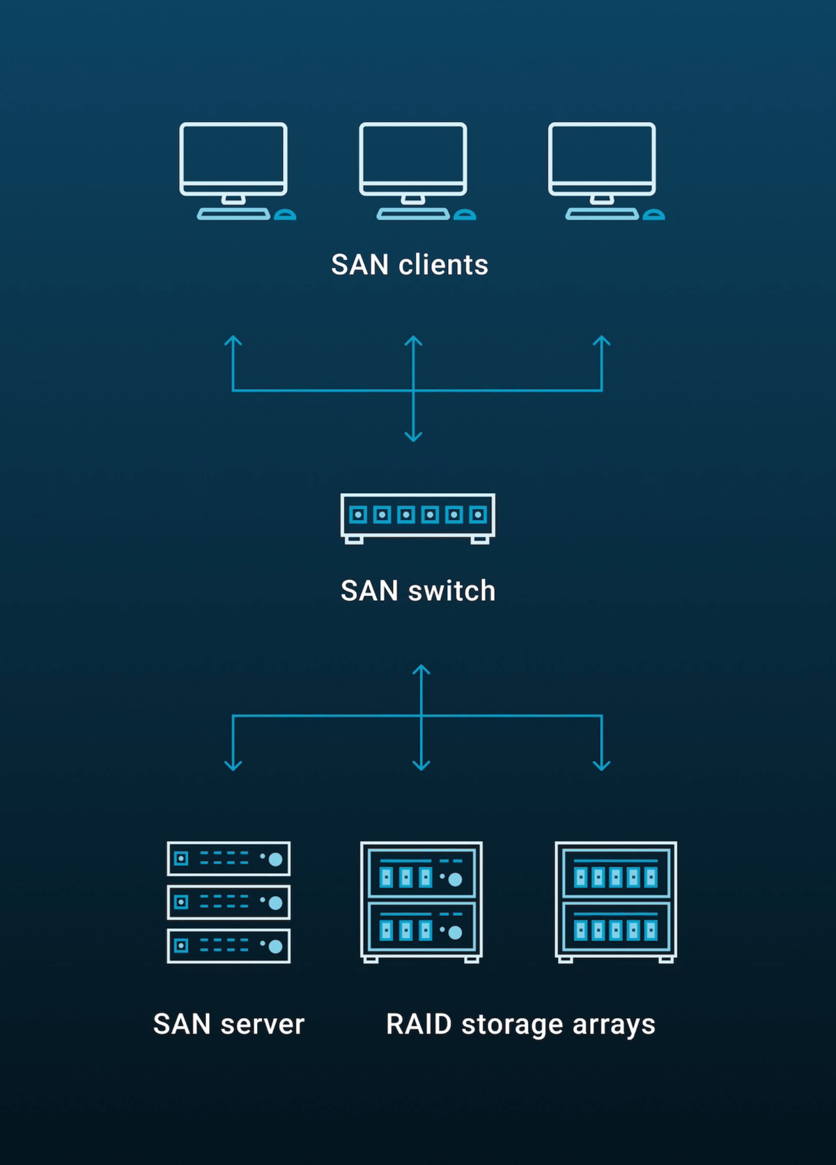 Diagram Placeholder image