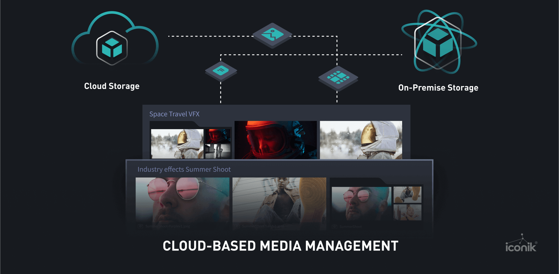 iconik-integration-cloud-based-media-management iconik cloud based media management