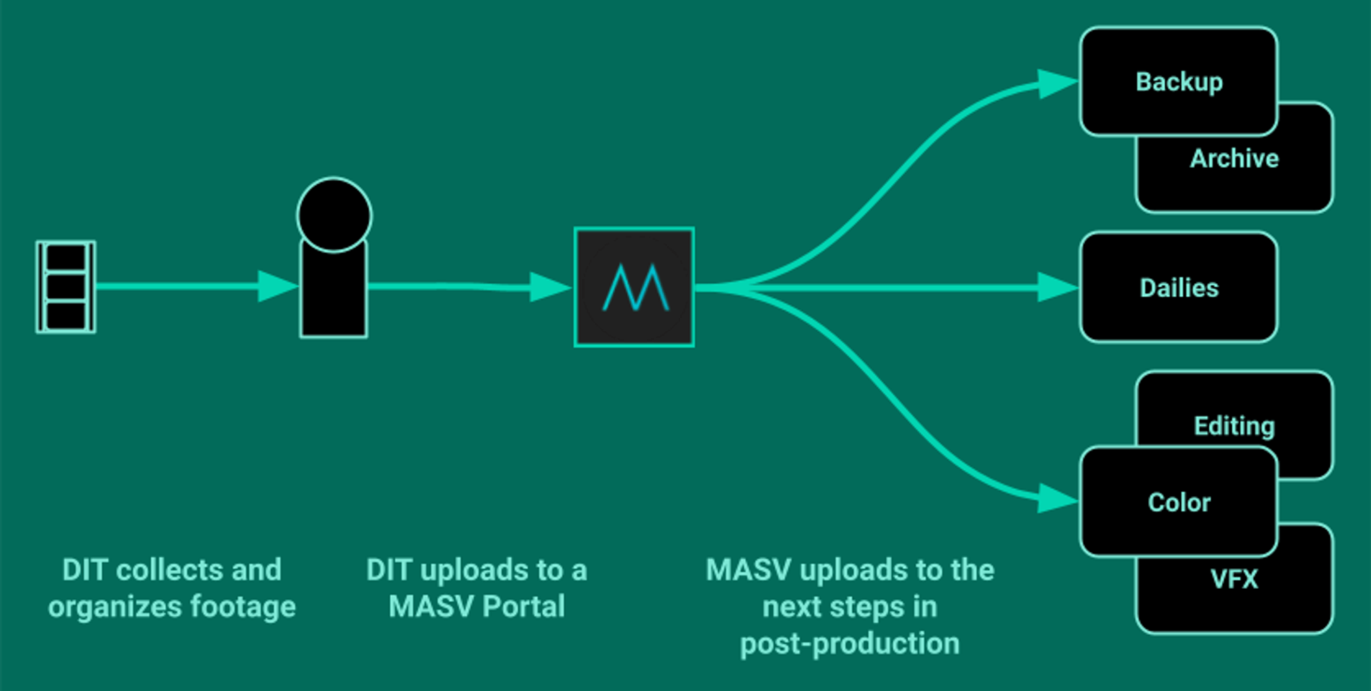 IngestWithMASVPortal 플레이스홀더 이미지