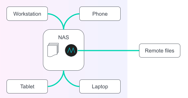 MASV Desktop app MASV Desktop app