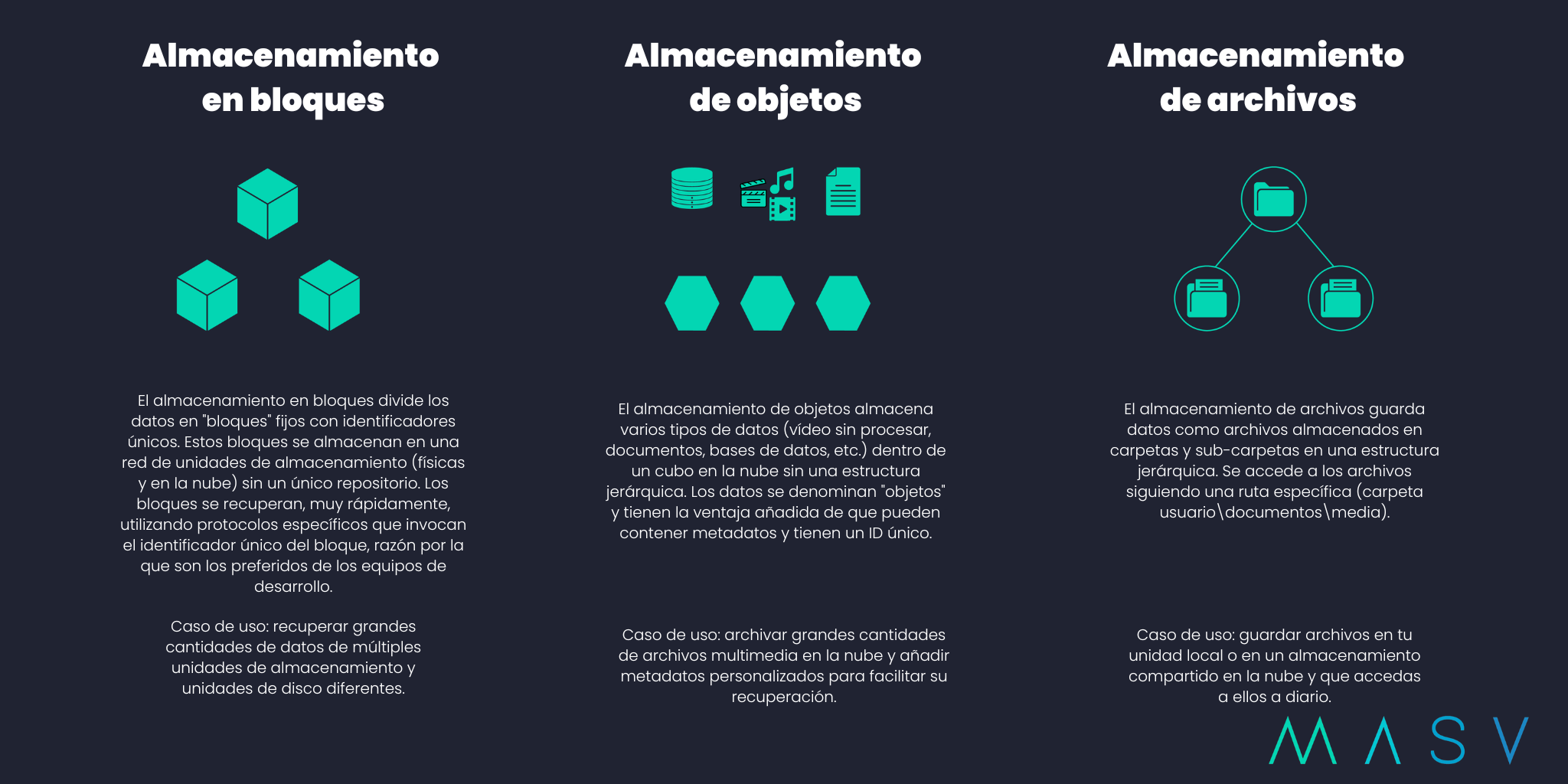 tipos de almacenamiento Diferencias principales entre almacenamiento de objetos vs almacenamiento de archivos vs almacenamiento en bloques