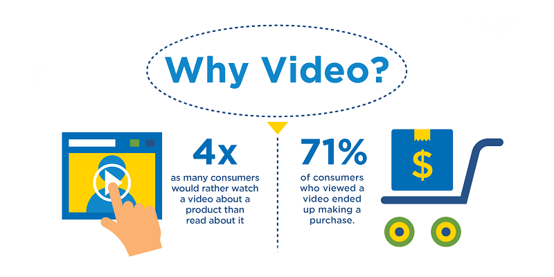 video-marketing-infographic Stats about customers who watch video before making a sale